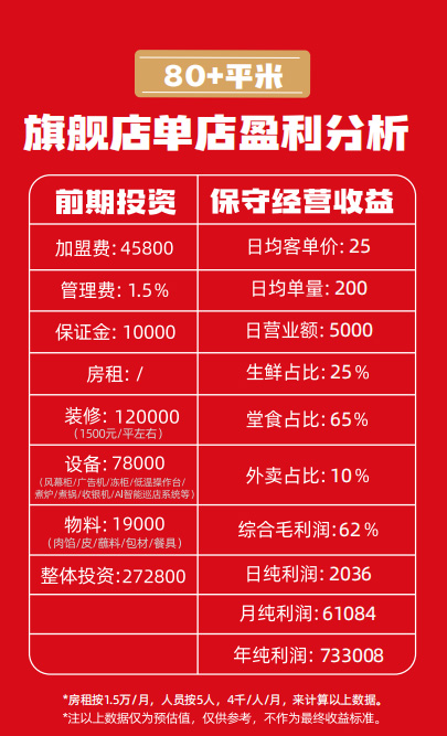 熊大爷现包饺子加盟费