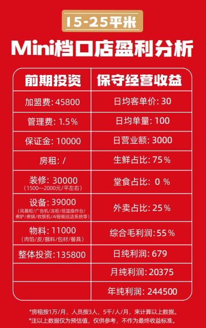 熊大爷现包饺子加盟费