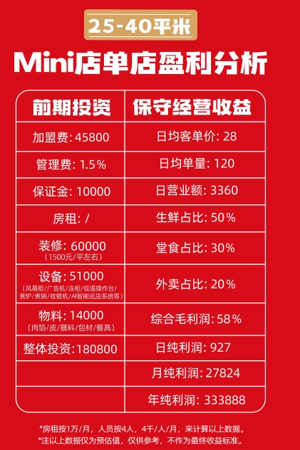 熊大爷现包饺子加盟费