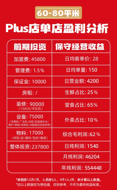 熊大爷现包饺子加盟费