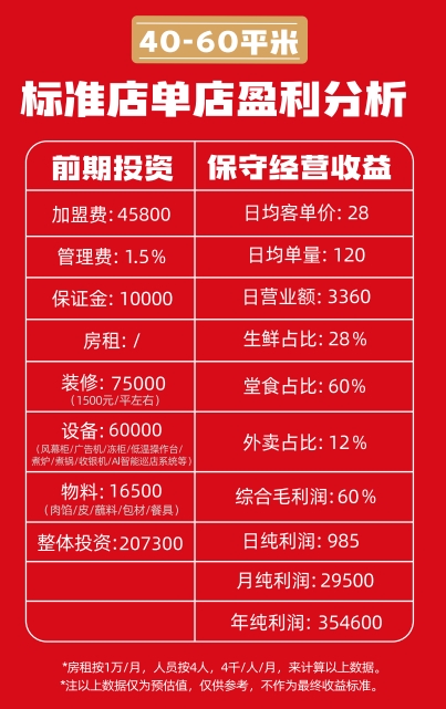 熊大爷现包饺子加盟费
