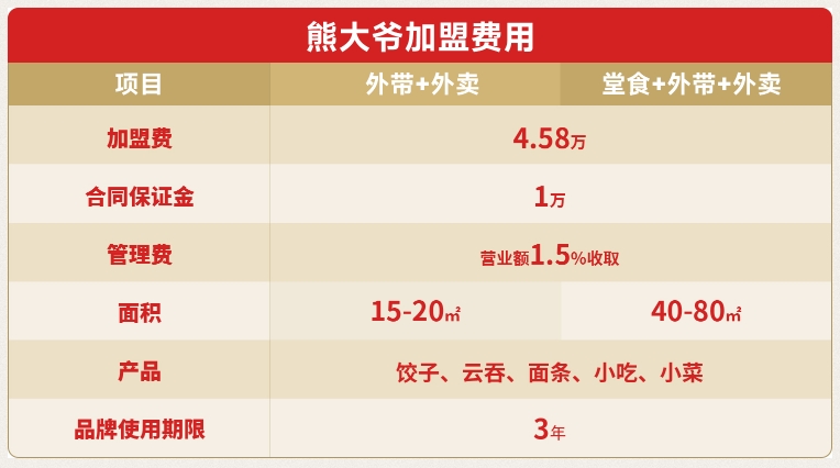 熊大爷现包饺子加盟费