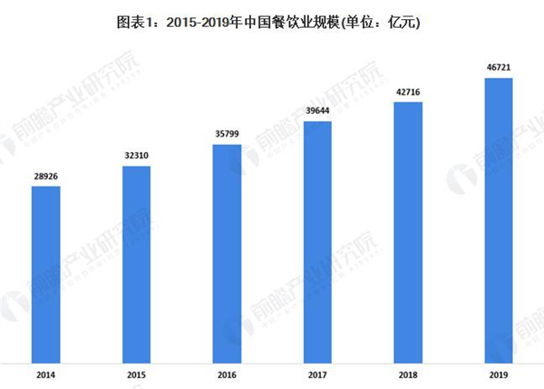 老里街烤骨头加盟费