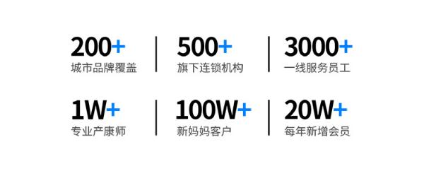美丽妈妈产后恢复中心加盟费