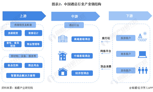 华美达酒店加盟费