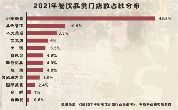 池孃拌粉加盟费