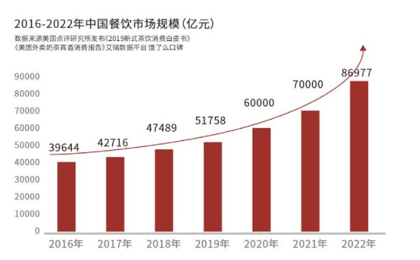 甜颜可茶加盟费