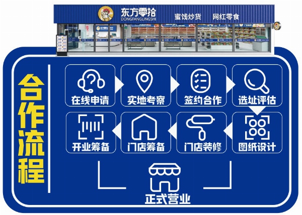 东方零拾加盟费