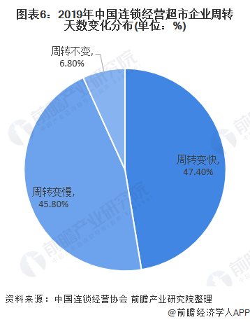 尝鲜美食集合店加盟费