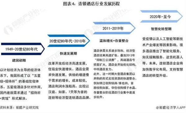 连锁酒店加盟费