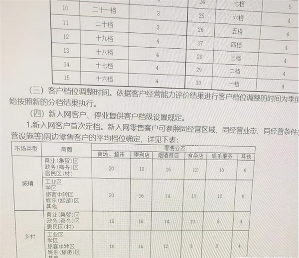 烟草证加盟费