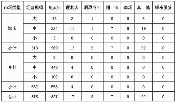 烟草证加盟费