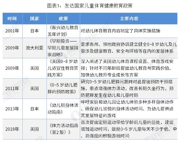 少儿体能馆加盟费