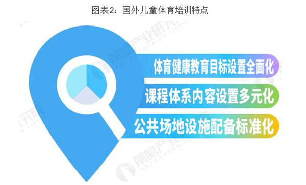 少儿体能馆加盟费