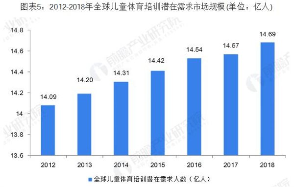 少儿体能馆加盟费