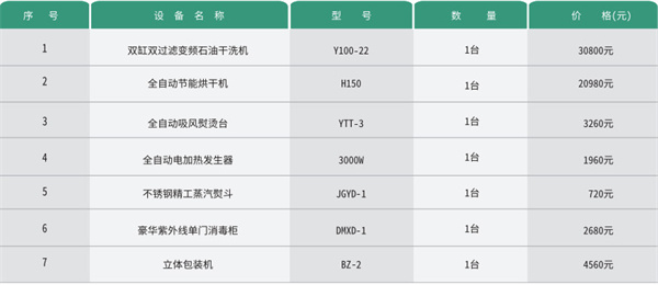 自己开个洗衣店需要多少钱?