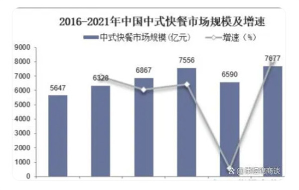 冒菜麻辣烫加盟费