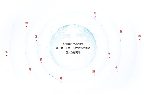 禾丰饲料加盟费