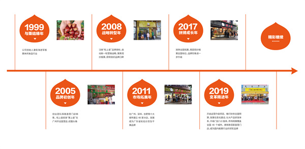 粒上皇板栗加盟加盟费用
