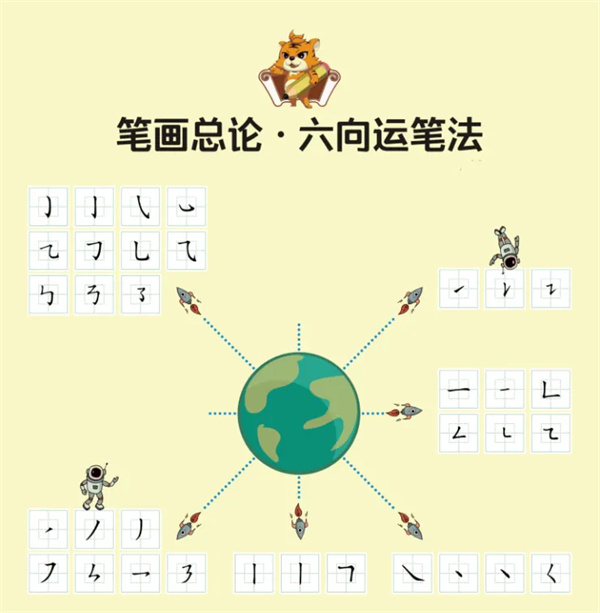妙笔小星硬笔书法加盟费用