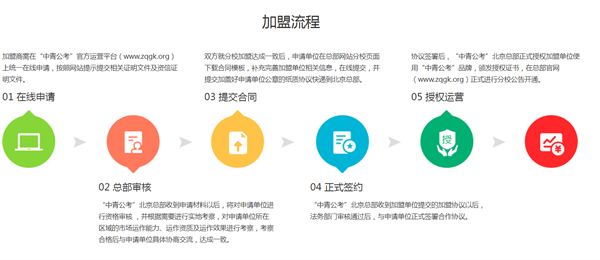 中青公考加盟加盟费用