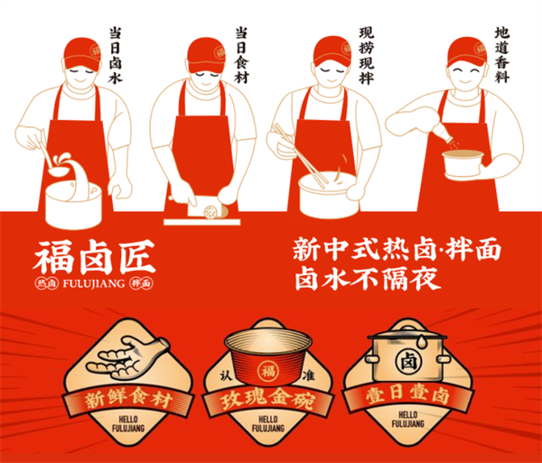福卤匠加盟加盟费用