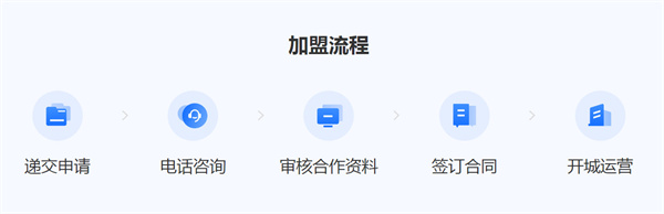 闪送快递加盟加盟费用