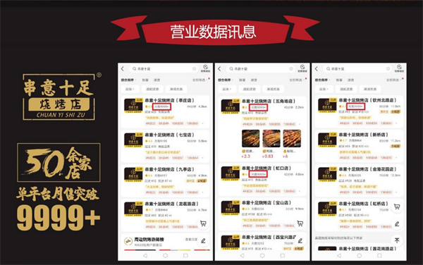 串意十足烧烤用加盟费用