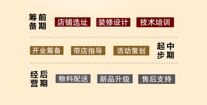 旗鼓村过桥米线加盟加盟费用