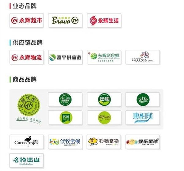 永辉加盟加盟费用