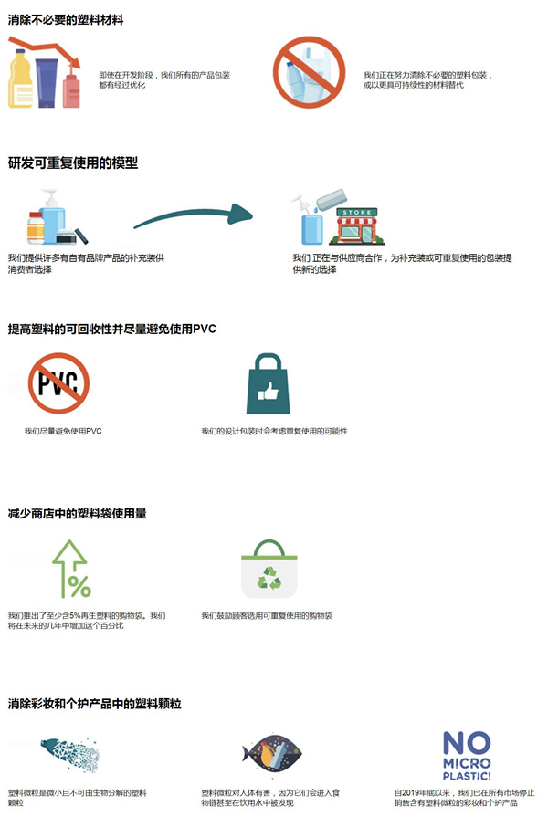屈臣氏连锁店加盟费用