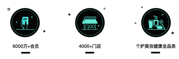 屈臣氏连锁店加盟费用