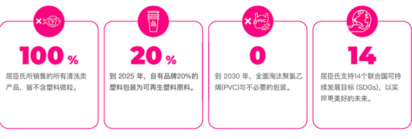 屈臣氏连锁店加盟费用