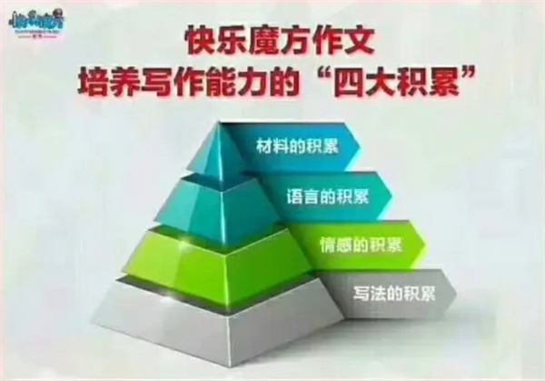 快乐魔方加盟加盟费用