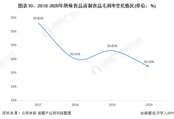 钱商茉莉香加盟加盟费用