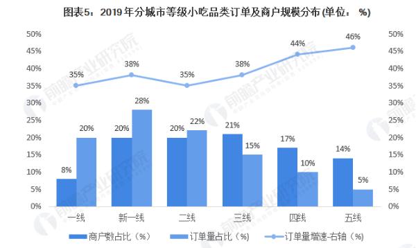 辣嘴唇加盟费用