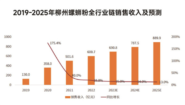 螺大二螺蛳粉加盟加盟费用