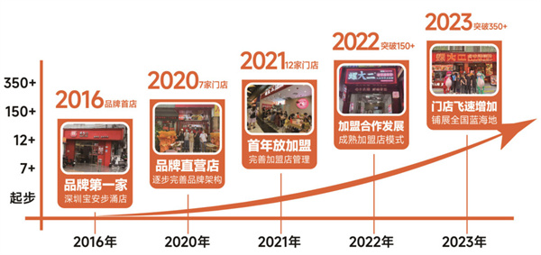 螺大二螺蛳粉加盟加盟费用