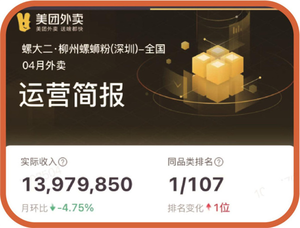 螺大二螺蛳粉加盟加盟费用