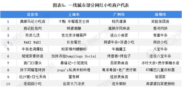 喜味巷饺子加盟加盟费用