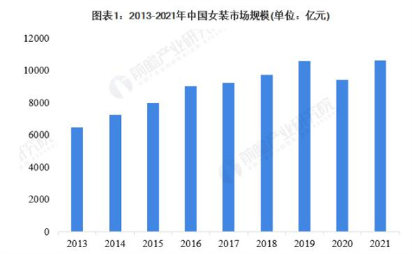 时尚优购女装加盟加盟费用