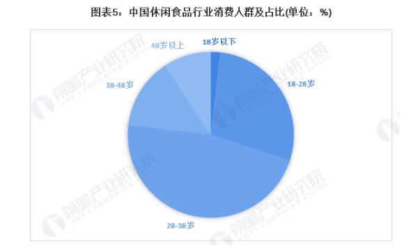 哈松滨食品加盟加盟费用