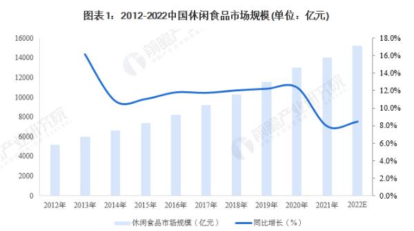 零小赞零食铺加盟加盟费用