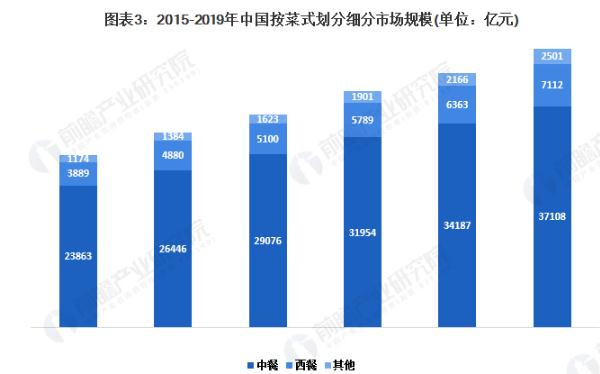 宁新院摇滚炒鸡加盟加盟费用