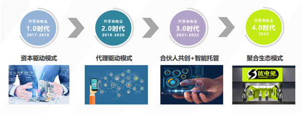 优电兔共享充电宝加盟加盟费用