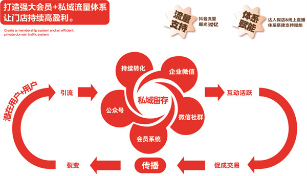 熊大爷水饺加盟费用