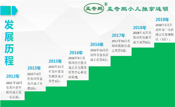 孟奇鹏小儿推拿加盟加盟费用