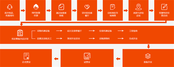 佳佳基汉堡加盟加盟费用