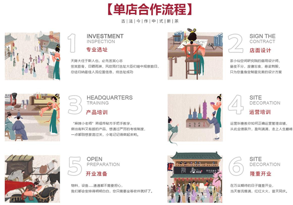 茶小仙加盟加盟费用