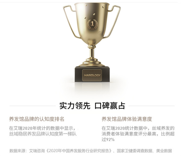 丝域加盟加盟费用